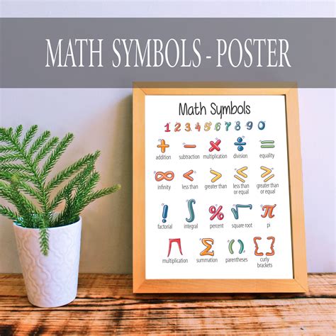 Math Symbols Poster Montessori Toddler Math Symbols Poster Etsy In