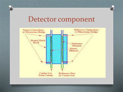 Ppt Thermal Conductivity Detector Powerpoint Presentation Free
