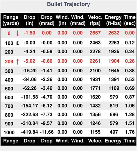 168gr 308 Vs 175 Drop Comparison For Bdc Snipers Hide Forum