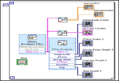 Block Diagram Of Design Of Iir Filter In Labview Download Scientific
