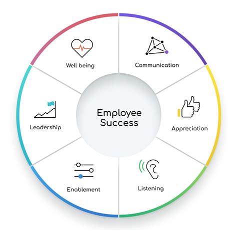 Semos Cloud Employee Experience Platform For Reinventing Workplaces