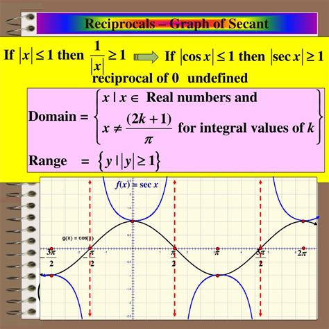 Ppt Aim How Can We Graph The Reciprocal Trig Functions Using The
