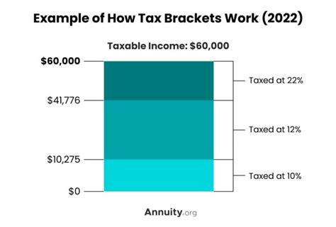 2024 Income Tax Brackets Nerdwallet Calculator Norah Annelise