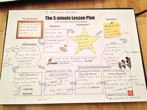 The 5 Minute Lesson Plan | 5 minute lesson plan, Lesson plan templates, Teaching