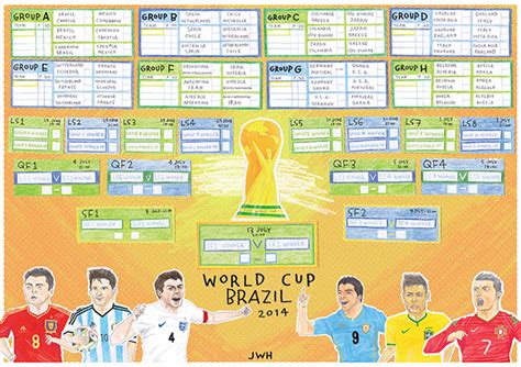 World Cup Wall Chart On Behance
