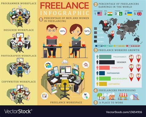 Freelance Infographic Royalty Free Vector Image