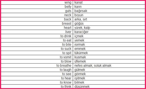 Turkish Words List Ingilizce E Itim T Rk E