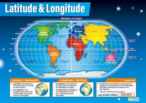 Latitude And Longitude Geography Posters Laminated Gloss Paper