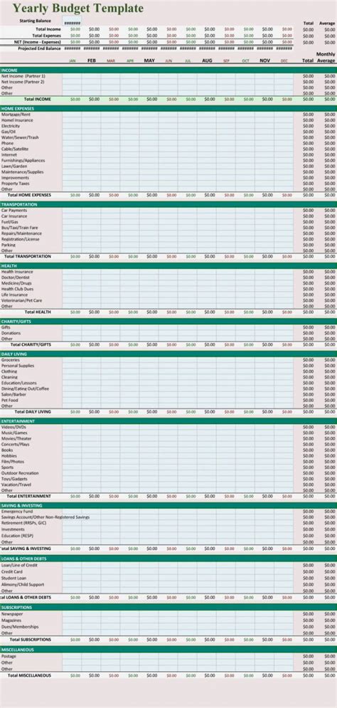 5 Free Personal Yearly Budget Templates For Excel Annual