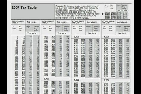 Hei 41 Sannheter Du Ikke Visste Om Form 1040 Irs 2020 Tax Tables
