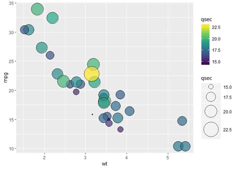 R How To Make A Continuous Fill In A Ggplot Bar Plot With One Pdmrea