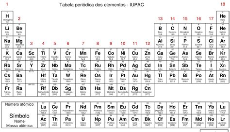 Tabela Periodica Para Colorir