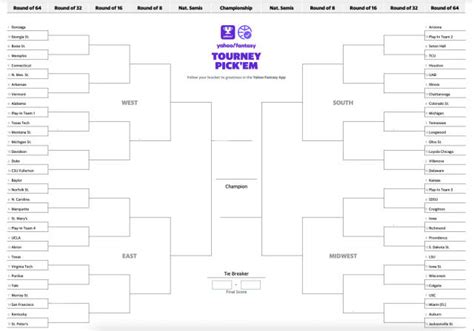 March Madness 2022 Bracket Revealed For Mens Ncaa Tournament