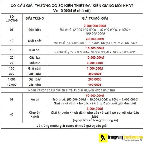 Hội sở chính sở giao dịch hà nội tp hcm an giang ba đình bà rịa bắc bình dương bắc gia lai bắc giang bắc hà tĩnh bạc liêu bắc ninh bắc sài gòn bảo lộc bến tre biên hòa bình định bình dương bình phước bình tây bình thuận cà mau cần thơ châu đốc chí linh chương dương đà. XSKG - Kết quả Xổ số Kiên Giang hôm nay - SXKG - XS Kiên Giang