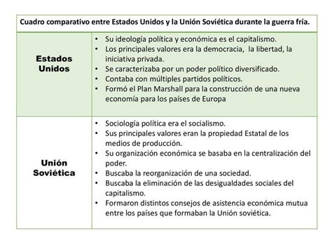 Cuadro Comparativo Entre Ee Uu Y La Union Sovietica Ayudaaaaaa Hot Sex Picture