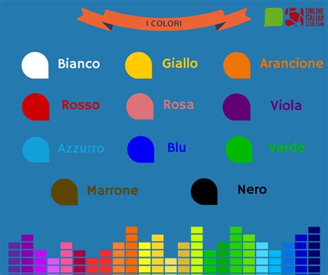 Italian Lesson For Beginners I Colori The Colors Italian