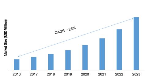 Penetration Testing Market Research Report Forecast To 2027 Mrfr