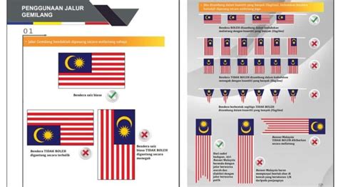 Susunan Bendera Malaysia Dan Negeri