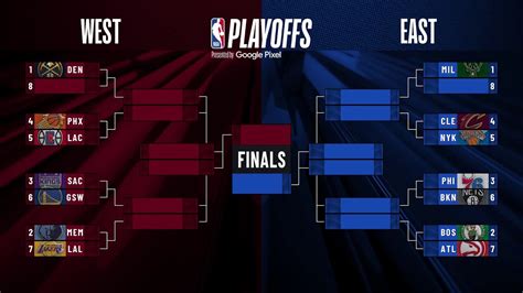 Inside The Nba S First Round Predictions Nba Playoffs Youtube