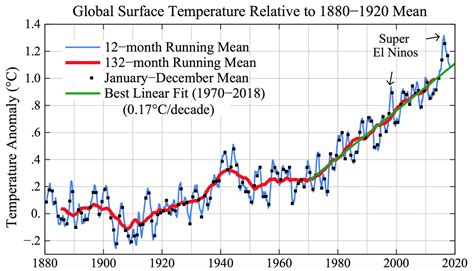 Extreme Temperature Diary December 24th 2018 Topic Christmas Global