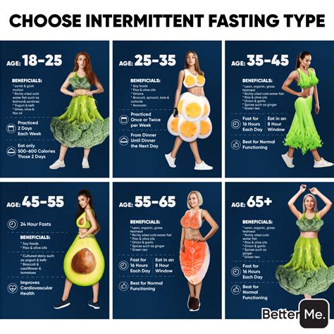 Soy Recipes Intermittent Fasting Healty Health Fitness Workout