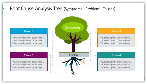 Root Cause Analysis Diagram Template