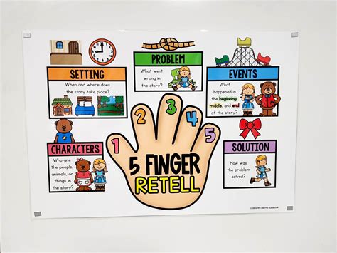 Five Finger Retell Anchor Chart Hard Good Option 1