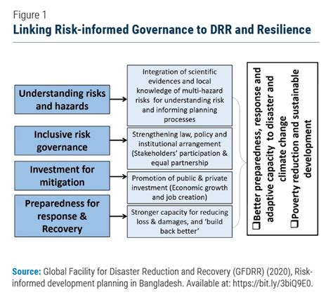 Un Desa Policy Brief No 139 Strengthening Disaster Risk Reduction And