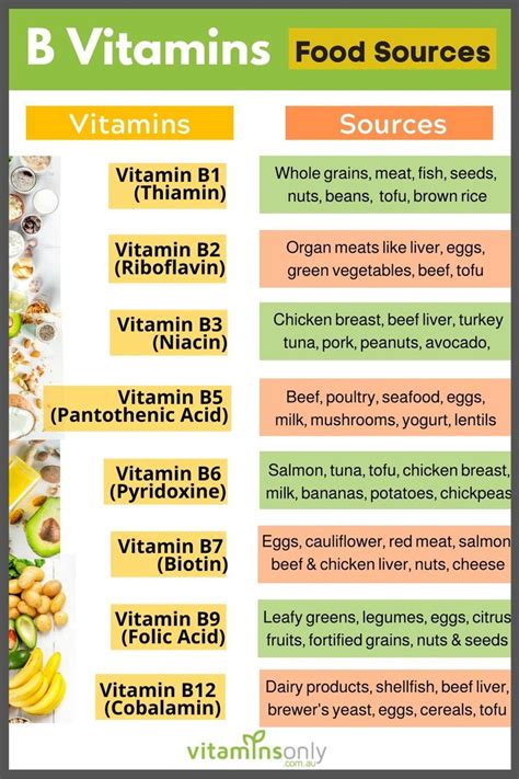 Vitamins Key Functions And Food Sources In Vitamin A Foods