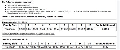 The allotment of snap benefits depends on household size and income. PA Compass Food Stamp Application - Food Stamps Now