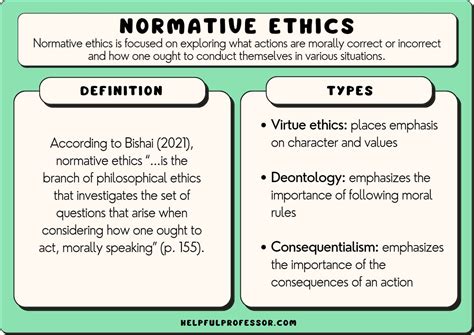 normative ethics theories with examples 2024