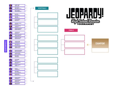 2023 Jeopardy! High School Reunion Tournament | Game Shows Wiki | Fandom