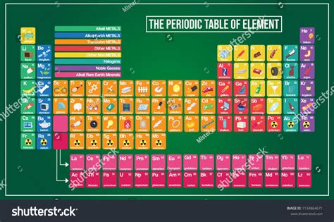 Vector Illustration Of Periodic Table And Symbol Example Graphic