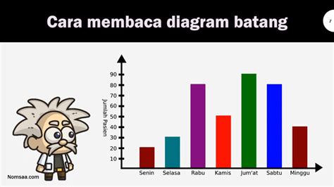 Materi Diagram Batang Kelas 4 Sd