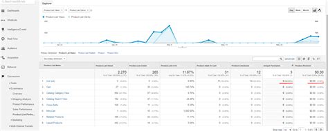 = this is the minimum amount which is required to buy x number of lots of a particular commodity to trade in futures market. php - Cannot see product's revenue in Google Analytics EE - Stack Overflow
