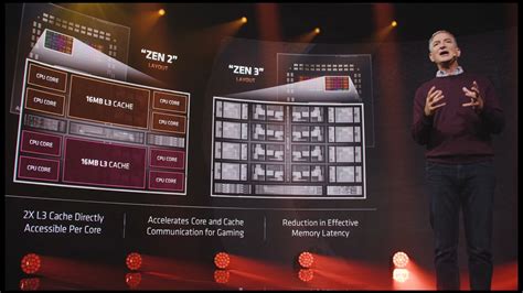 AMD announces Ryzen 5000 series of desktop processors ...