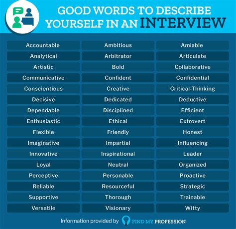 Words Adjectives To Describe Yourself Interview Tips Off