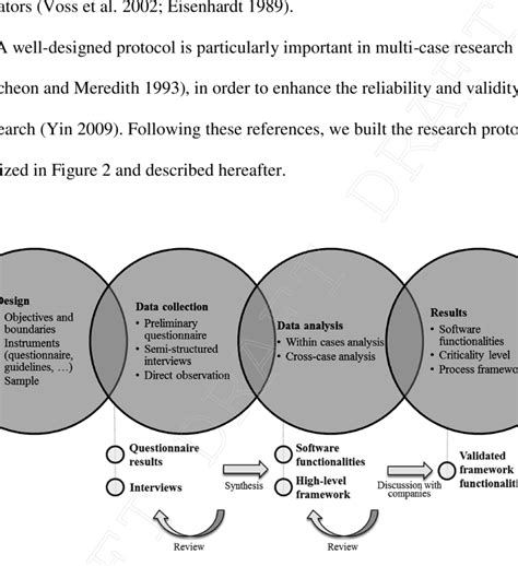 The Research Protocol Download Scientific Diagram