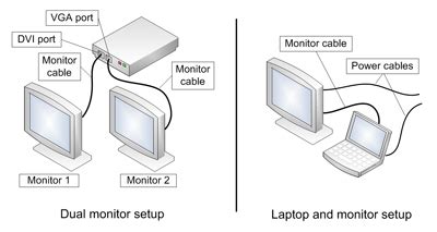 However, if you want to use it as a second monitor for the a computer, you will have to connect it to your computer with a vga or hdmi cable and use the controls on your computer. How to Setup Two Monitors On Your Computer - Geeks 2 Go ...