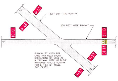 Diagram Runway Holding Position Markings On Taxiways
