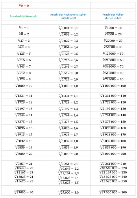 Großes 1x1 tabelle,einmaleins tabelle leer,einmaleins tabelle mit ergebnissen zum ausdrucken,1x1 reihen zum this website is search engine for pdf document ,our robot collecte pdf from internet this pdf document belong to their respective owners ,we don't store any document in our servers Großes 1X1 Tabelle Pdf : Das Kleine Und Grosse 1x1 Als ...