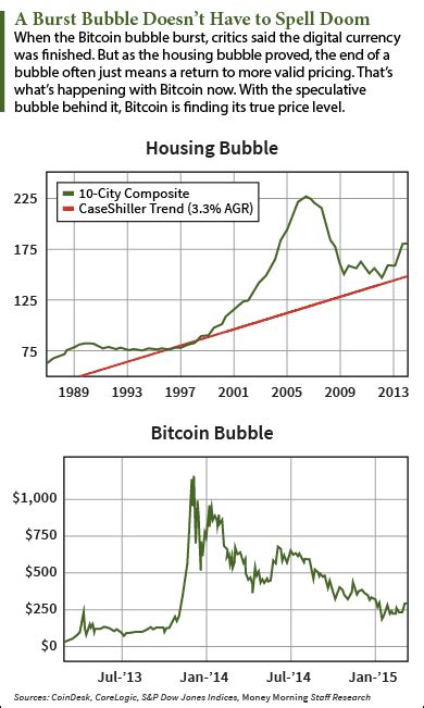 30 second cryptocurrency price summary current bitcoin price: Bitcoin Price Prediction: Why It's Only Now Finding the True Value - Nasdaq.com