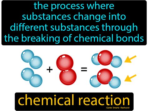 Neat Chemical Reaction Definition For Kid Physics Mechanics Reference Table