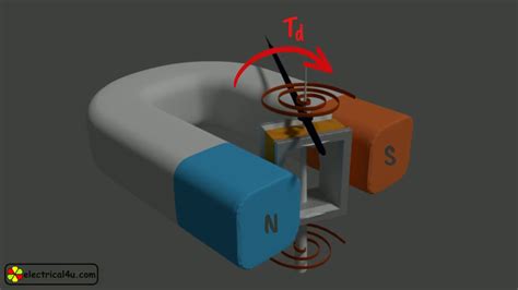 A magnet is any material or substance that projects a magnetic field. Permanent Magnet Moving Coil (PMMC): Animation ...