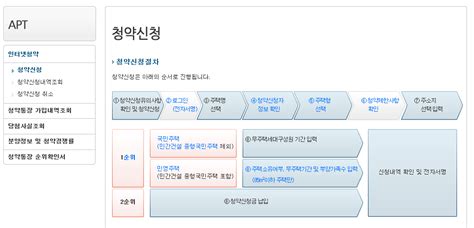May 11, 2021 · 청약 시장이 과열 양상으로 흐르면서 평균 청약 당첨 가점도 수도권을 중심으로 고공 행진했다. 아파트투유 청약방법 당첨확률 청약가능시간 : 일반 : 종교신문 1 ...