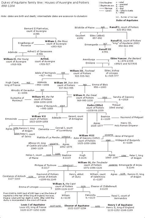 And interest in the queen. DUKE OF WINDSOR FAMILY TREE - Wroc?awski Informator ...
