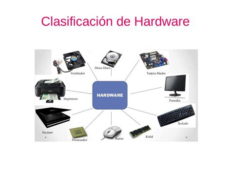 Clasificacion De Hardware Mind Map