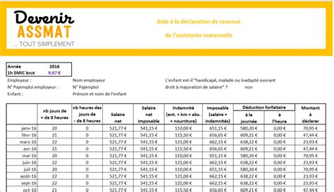 Impôts de l'assistante maternelle  questionsréponses  Devenir