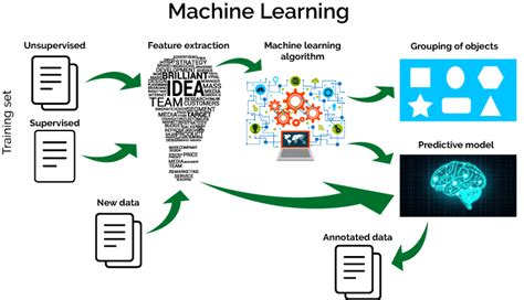 Workflow Of A Machine Learning Project Towards Data Science