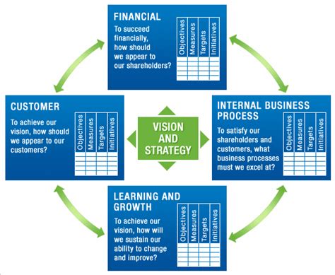 We will analyze emerging trends, possible response strategies, and relevant kpis. Business Ideas and Financial Advices for SMB | Balanced ...